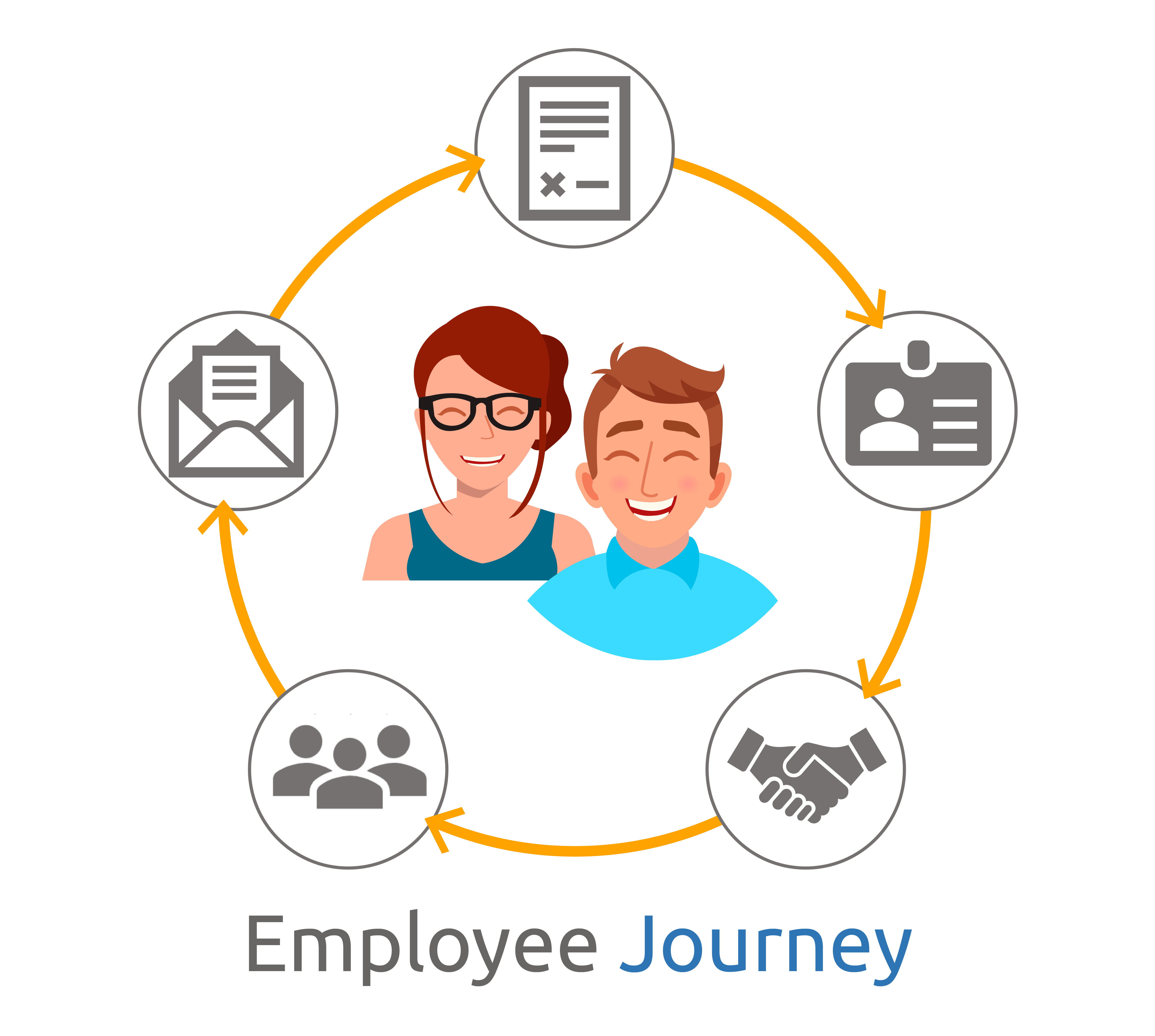 Employee journey. Employee Journey Map. EJM сотрудника. Employee Journey Map адаптации сотрудника.